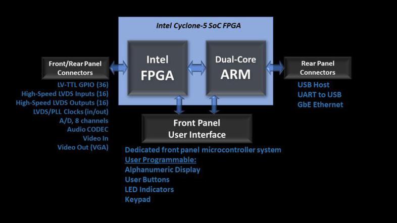 Hybrid Microcontroller Fpga Board From Houstonmicro